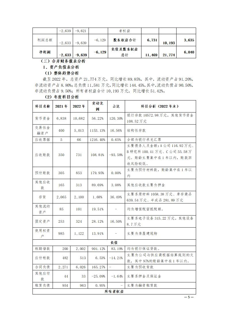 科技型企业授信报告案例