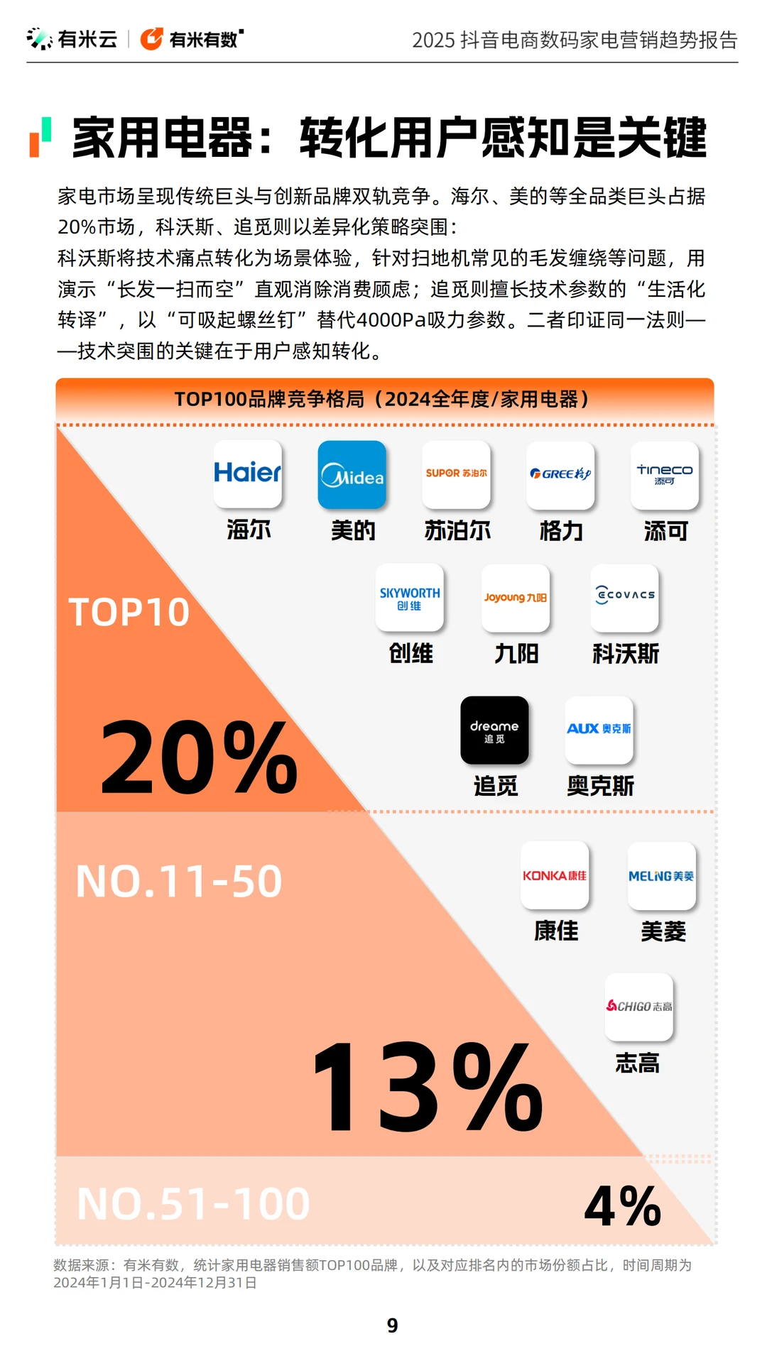 紧跟热点!2025抖音电商数码家电新趋势