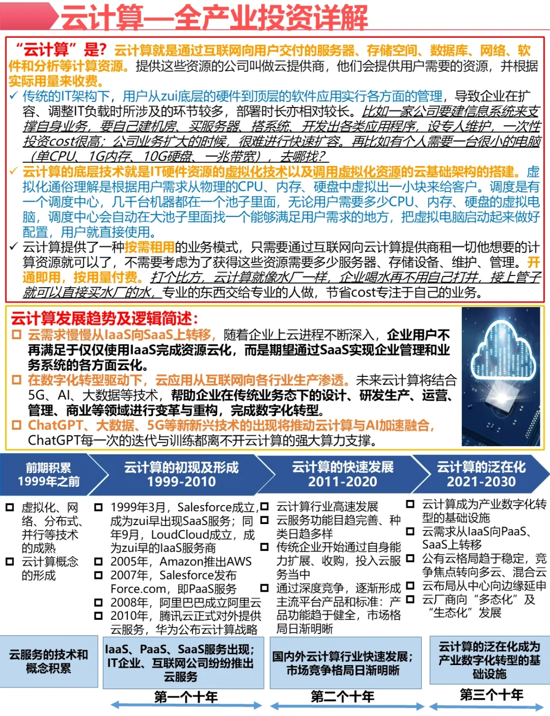 投资笔记|☁️云计算全产业链投资解析☁️