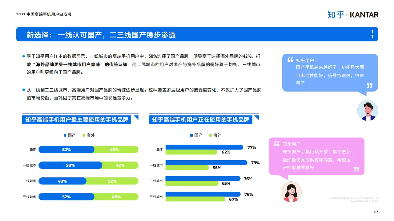 ? 2025中国高端智能手机用户白皮书概览
