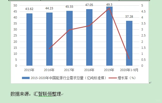 能源行业市场研究与发展前景预测报告