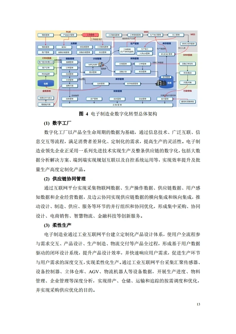 5G＋工业互联网重点行业白皮书 100页