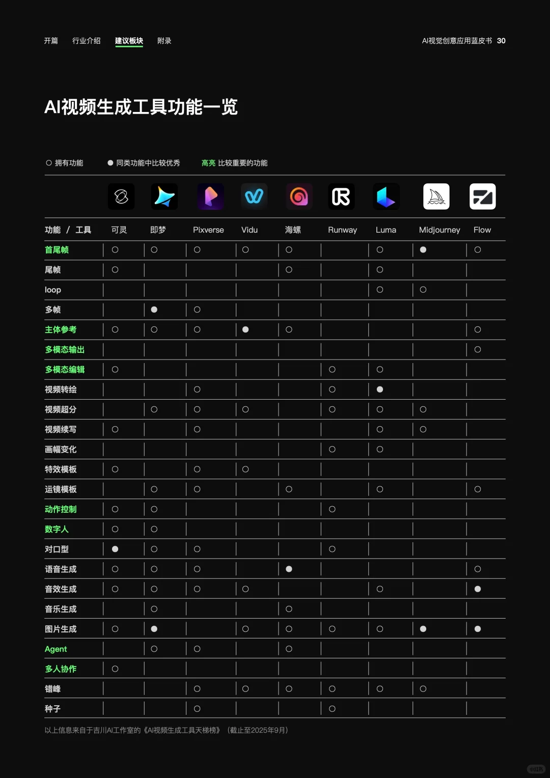 有幸参与!AIGC创作者必看的蓝皮书?