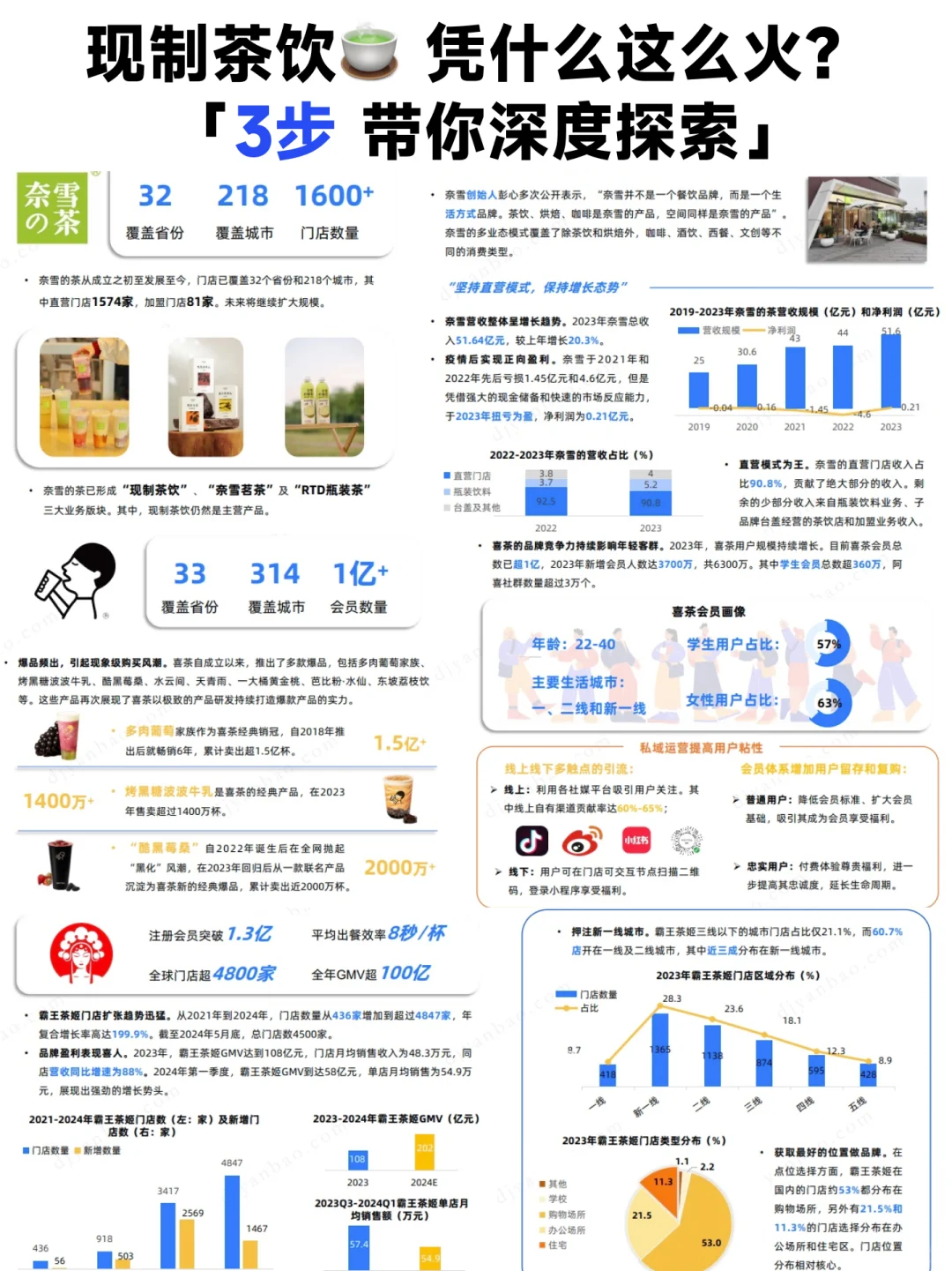 ?一文读懂现制茶饮行业发展密码