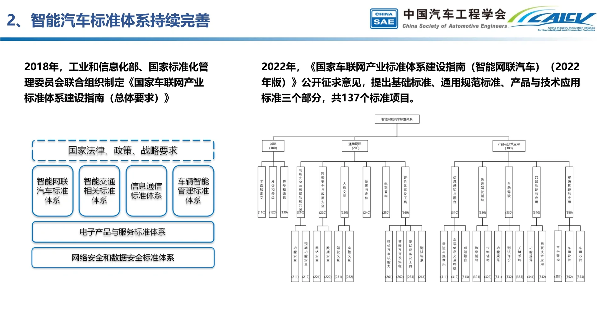 中国智能汽车产业发展行业发展分析
