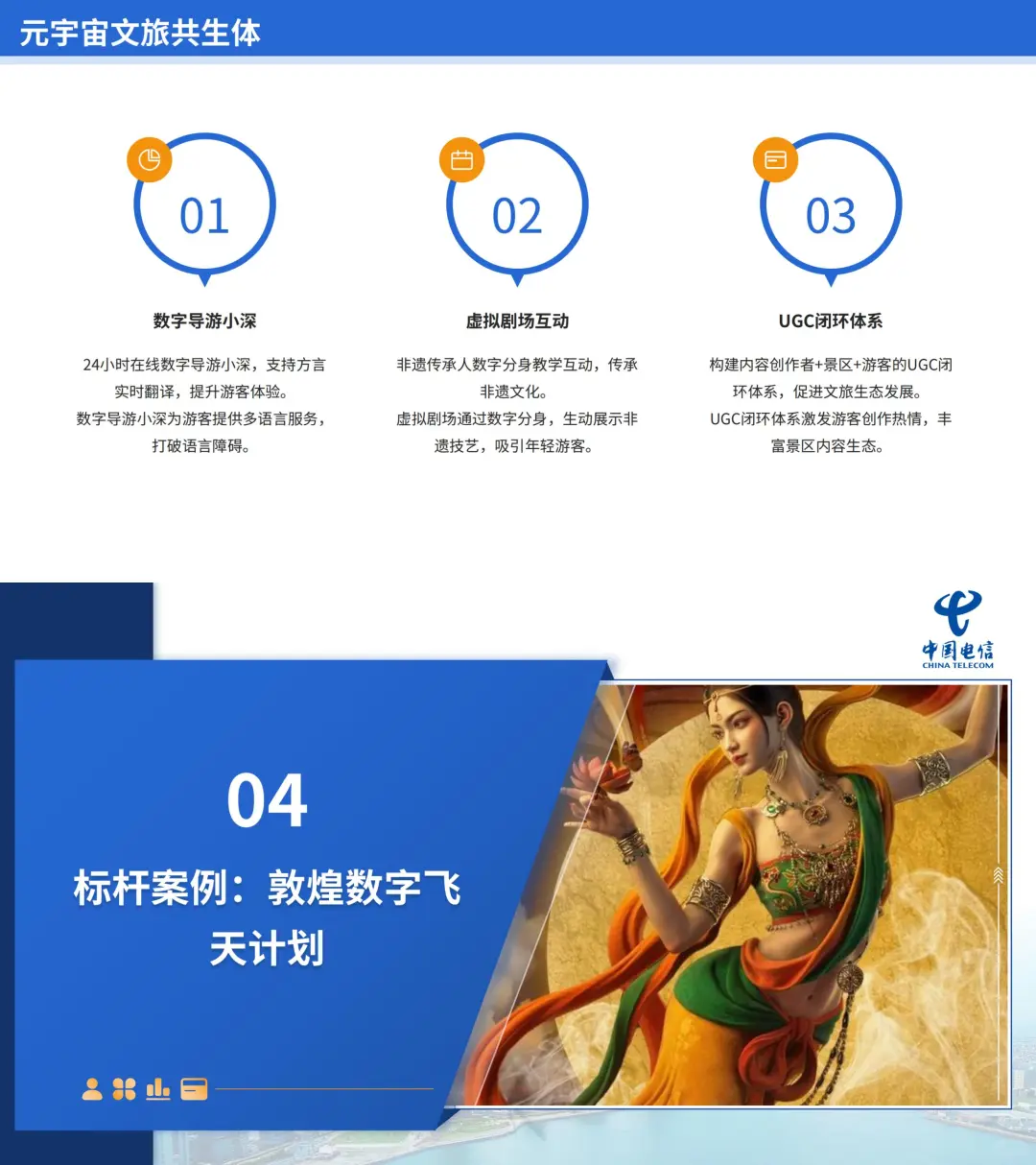 DeepSeek与电信+云数据的智慧文旅结和