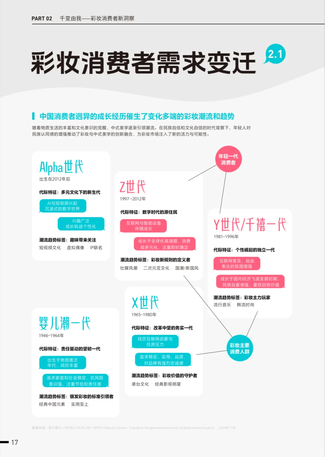 妆有引力:彩妆行业消费新趋势与国货逆袭