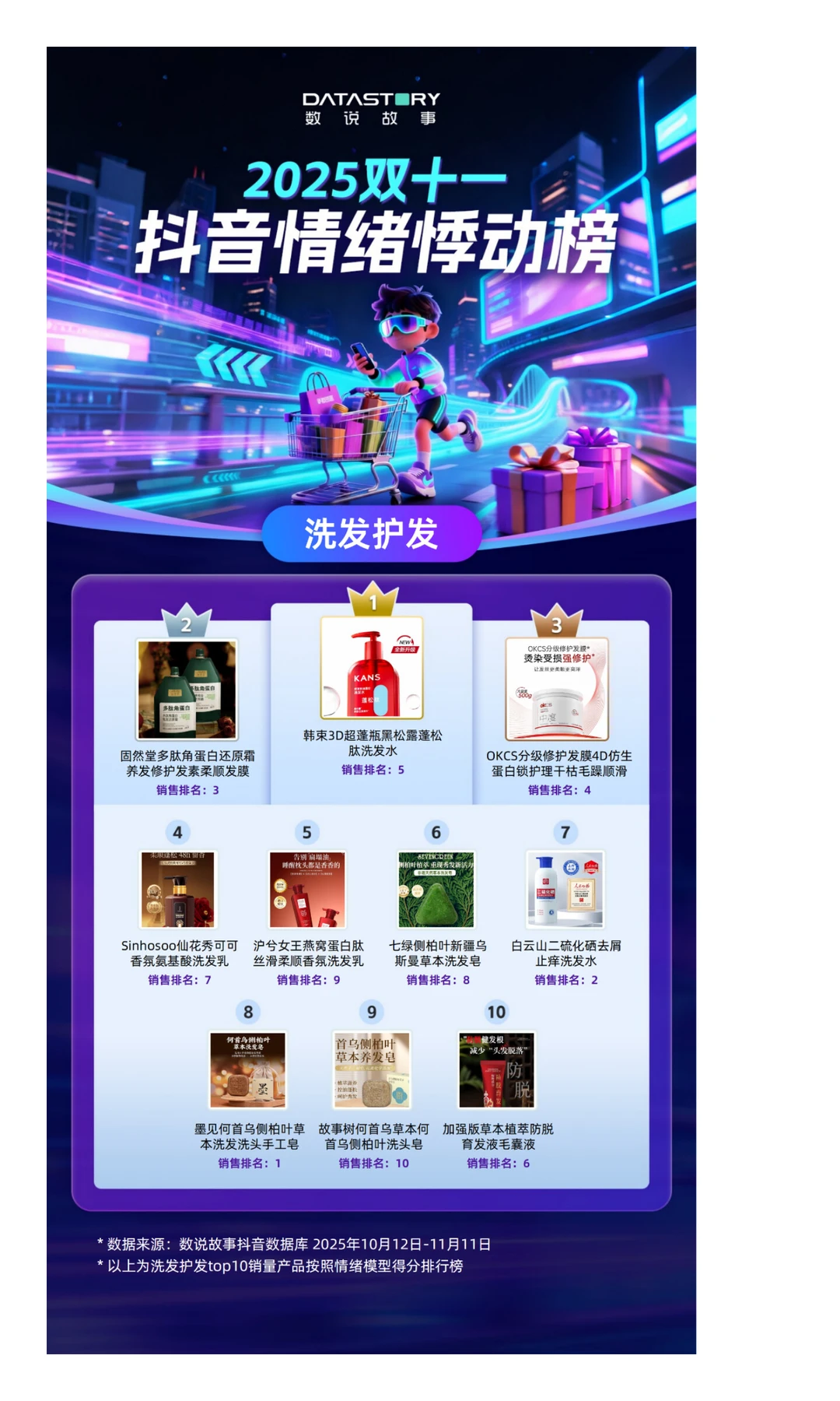 双11情绪消费榜：从情绪消费解构选品逻辑