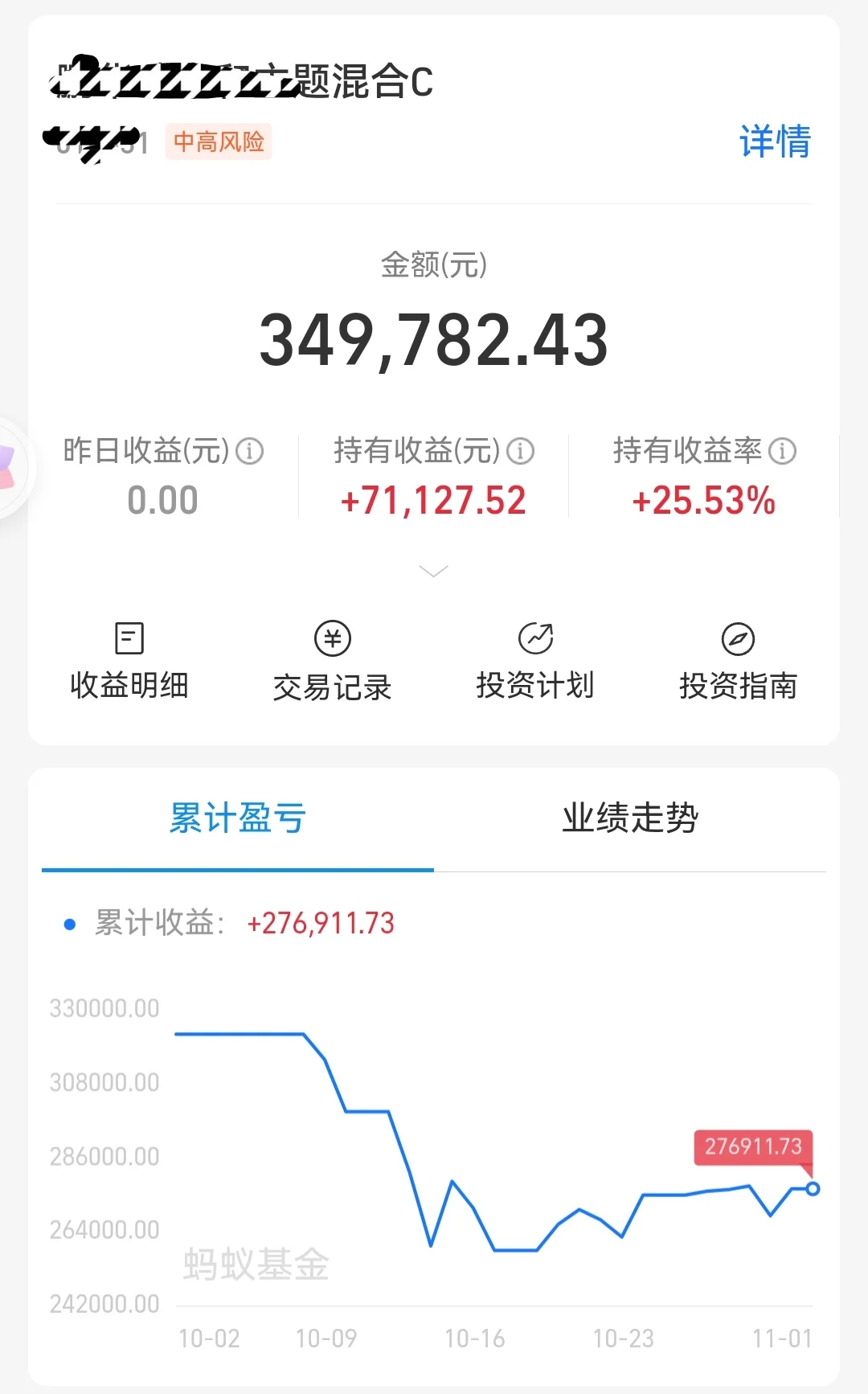 十一月，决定布局这个板块