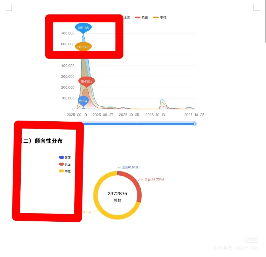 始祖鸟蔡国强烟花秀事件 $$报告分析$$