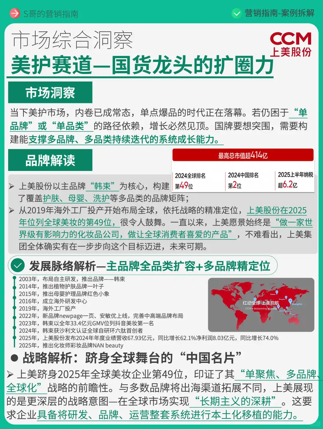 上美集团,全球化多品牌矩阵-策略解析