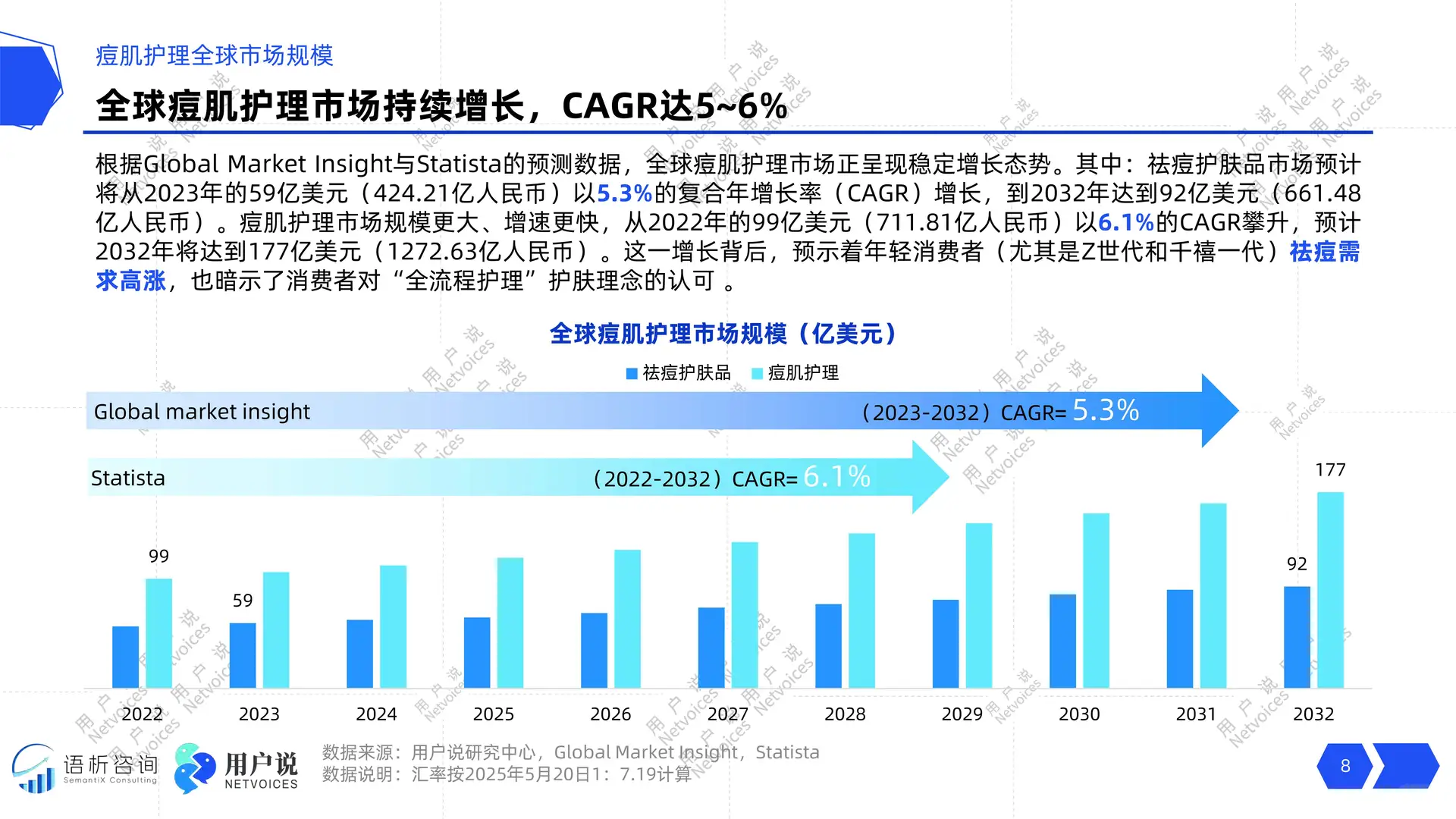 2025年线上痘肌护理消费趋势洞察报告