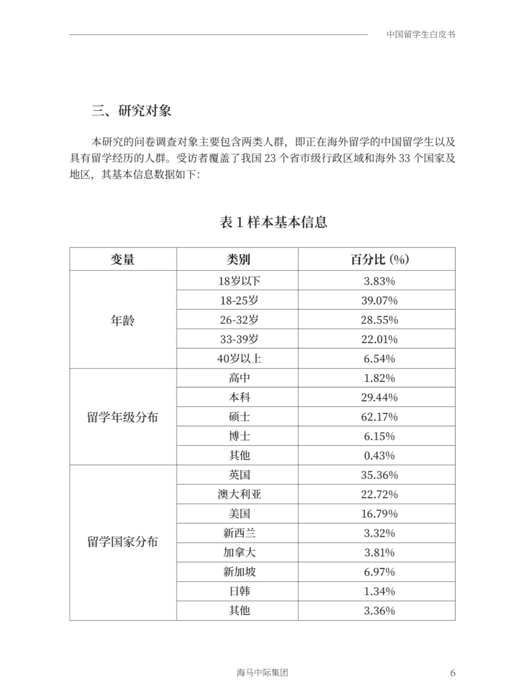 2025年中国留学生白皮书