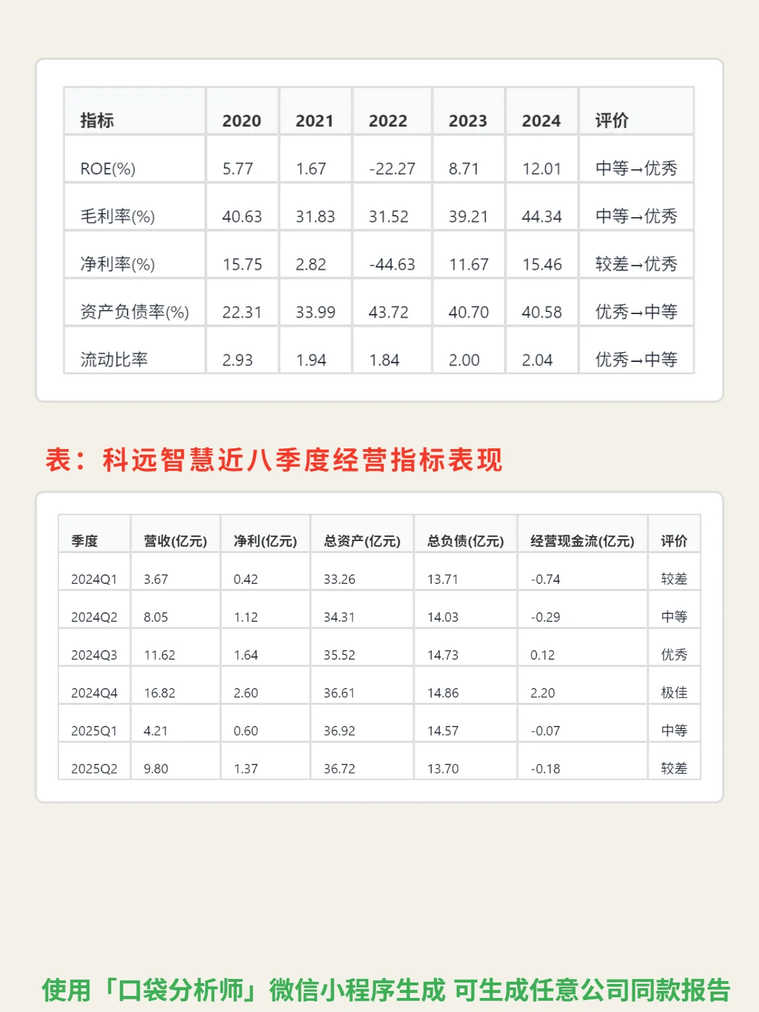 科远智慧 4000 字深度研报