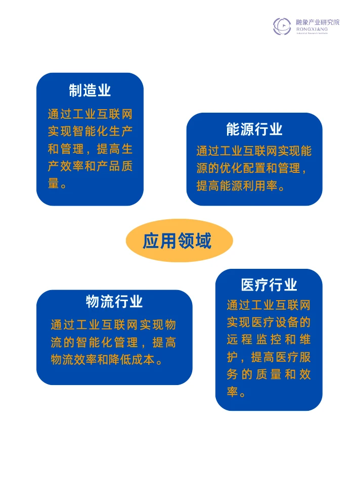 产业链研究----工业互联网