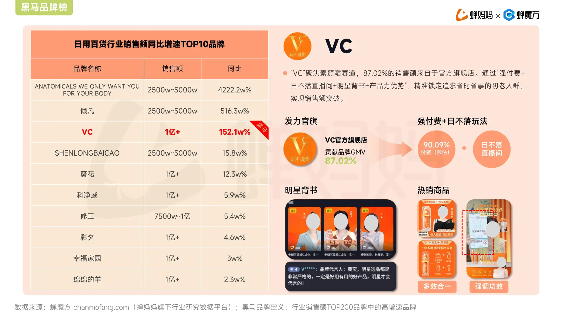 2025年抖音电商Q1增长报告来啦！