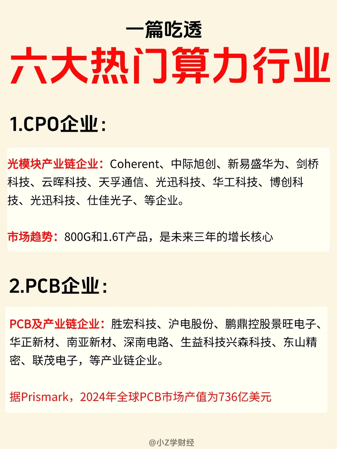 ?一篇吃透六大热门算力行业❗