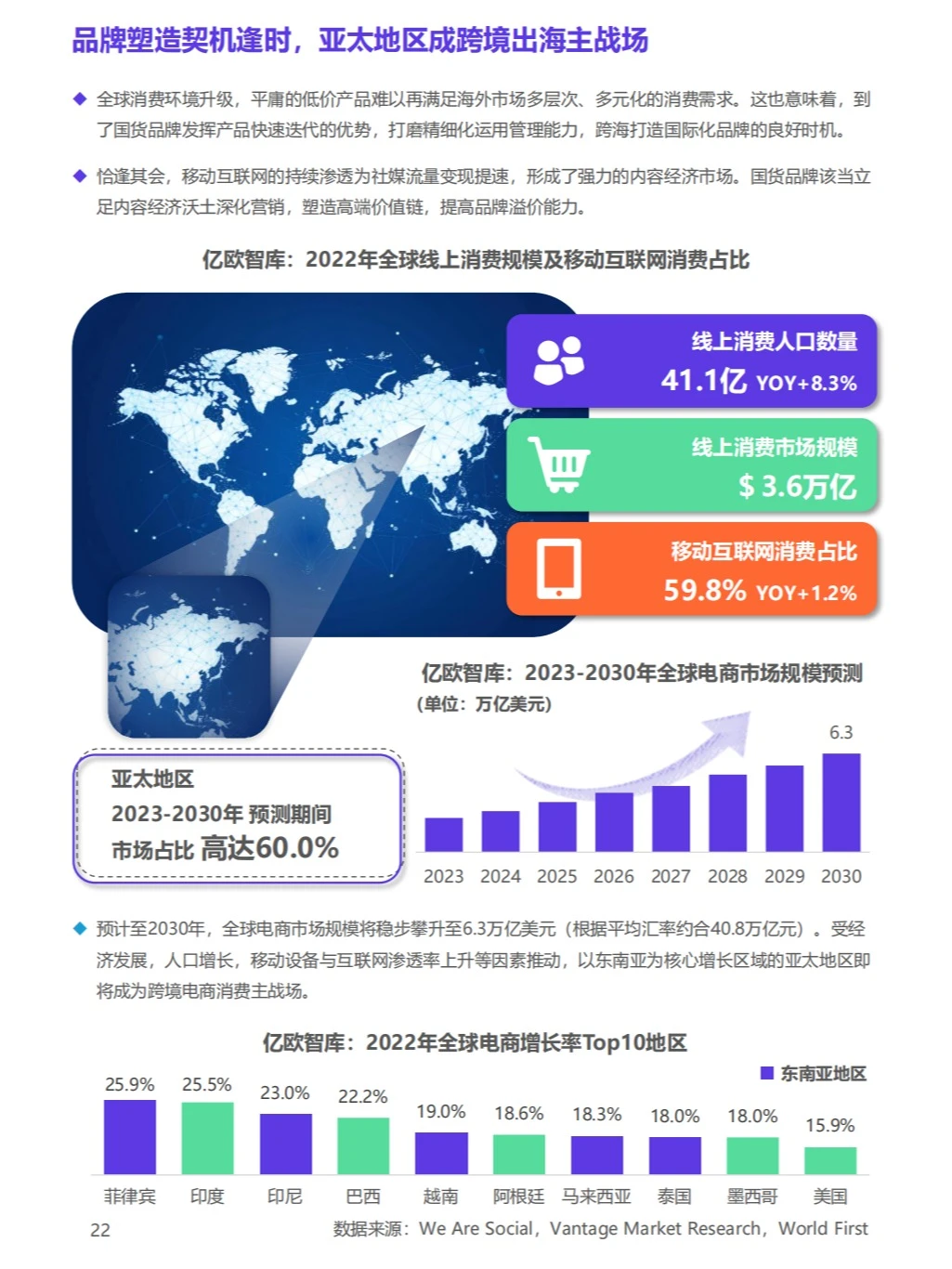 ?创业商机 | 2023国货品牌！4大思考！