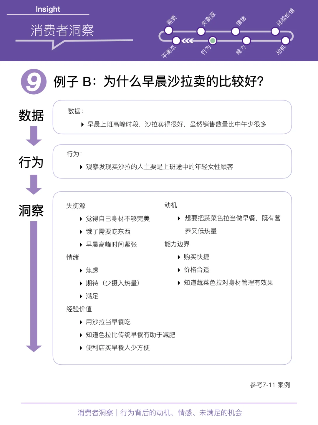 消费者洞察|一张图解析行为背后的“因与果”