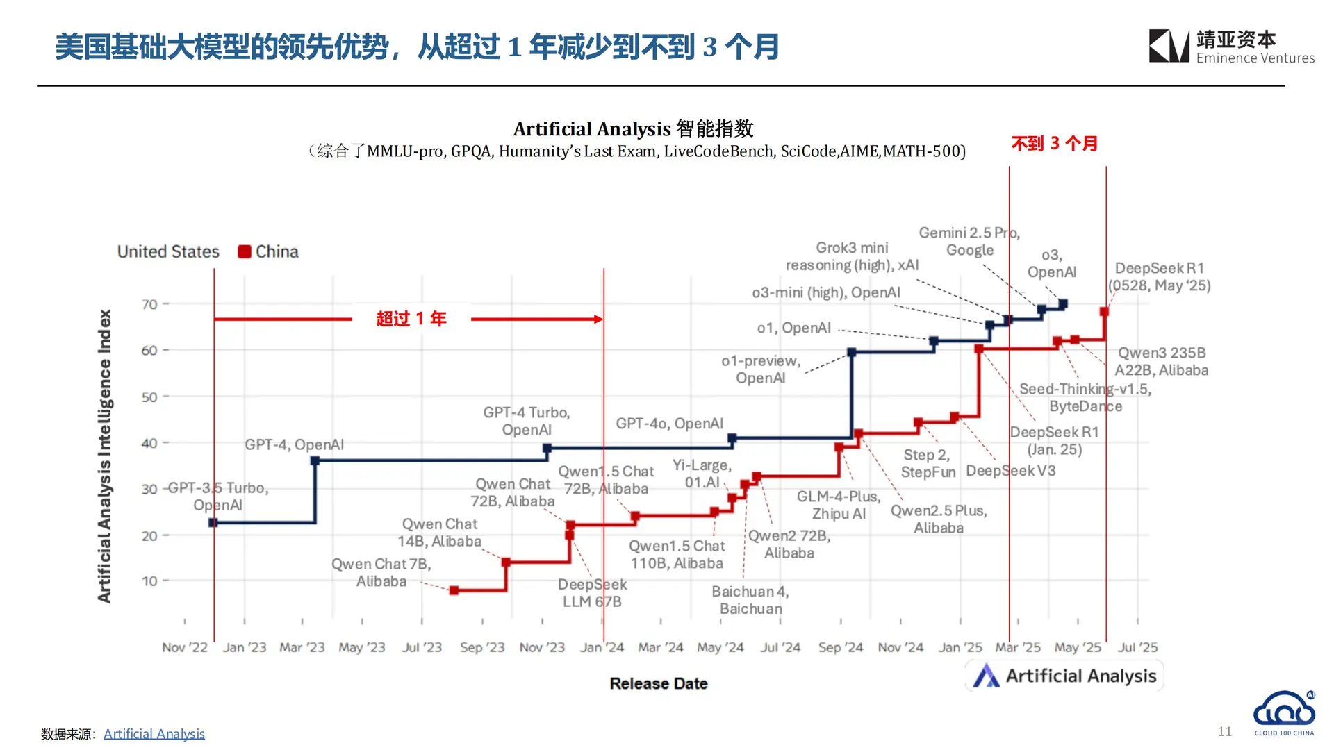 2025 中国 AI Cloud 行业趋势报告