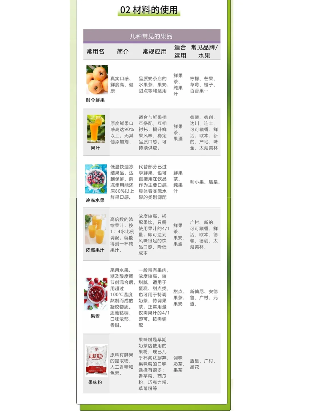 码!【奶茶果茶行业的原材料运用与规范】