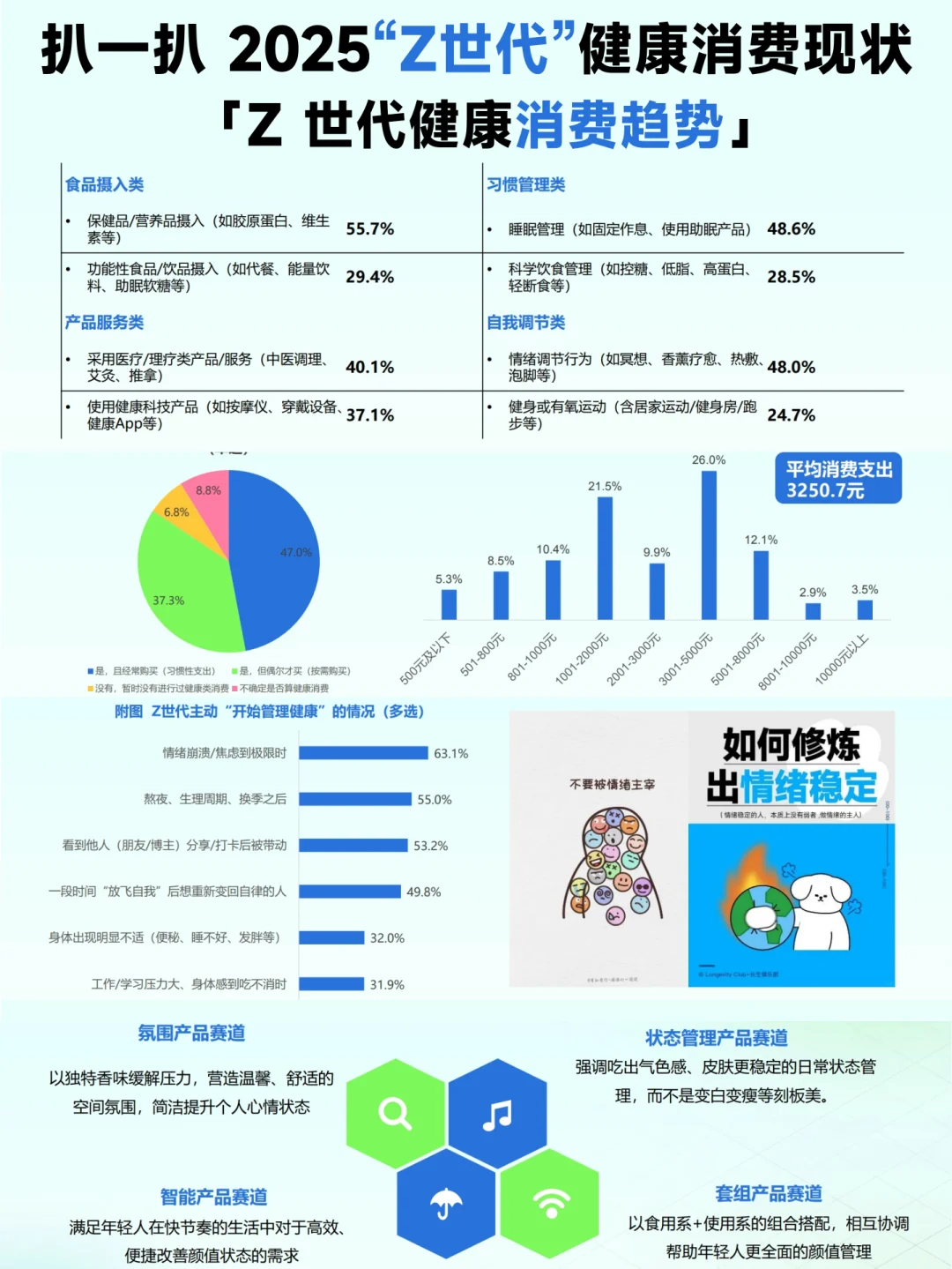 ?2025年Z世代健康消费趋势大揭秘
