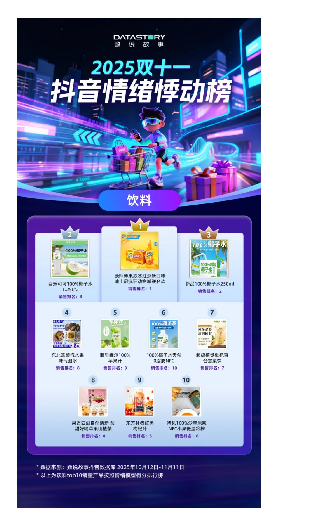 双11情绪消费榜：从情绪消费解构选品逻辑