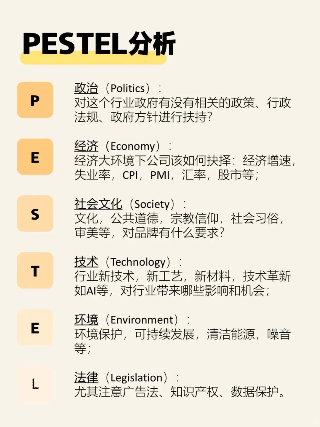 市场人速来‼️一分钟掌握市场分析框架SOP