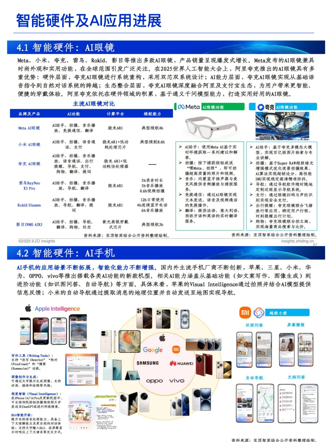 通向AGI之路、人工智能展望洞察