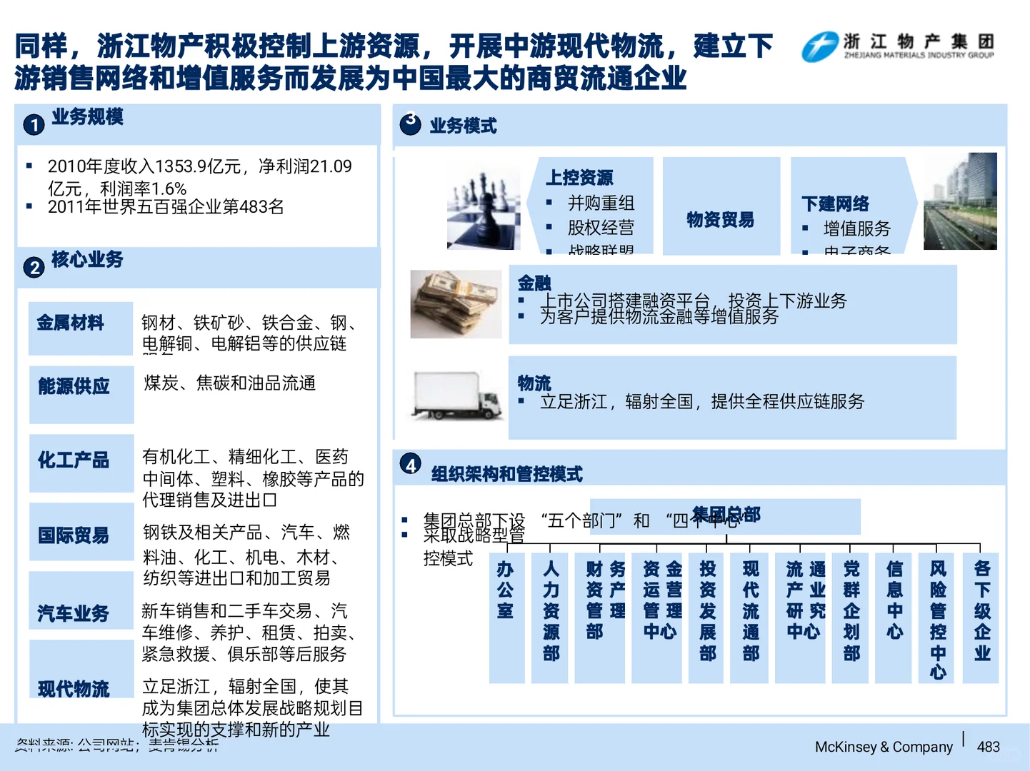 顶级咨询公司做的多元化战略-商贸物流篇