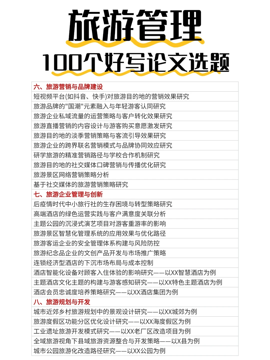 旅游管理?不知道怎么选题的姐妹速来参考