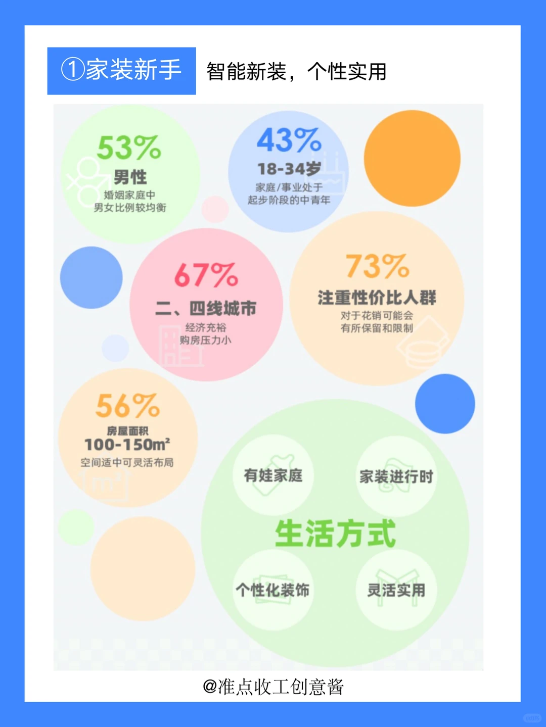 家居市场爆发新机会❓六大人群洞察get✔️