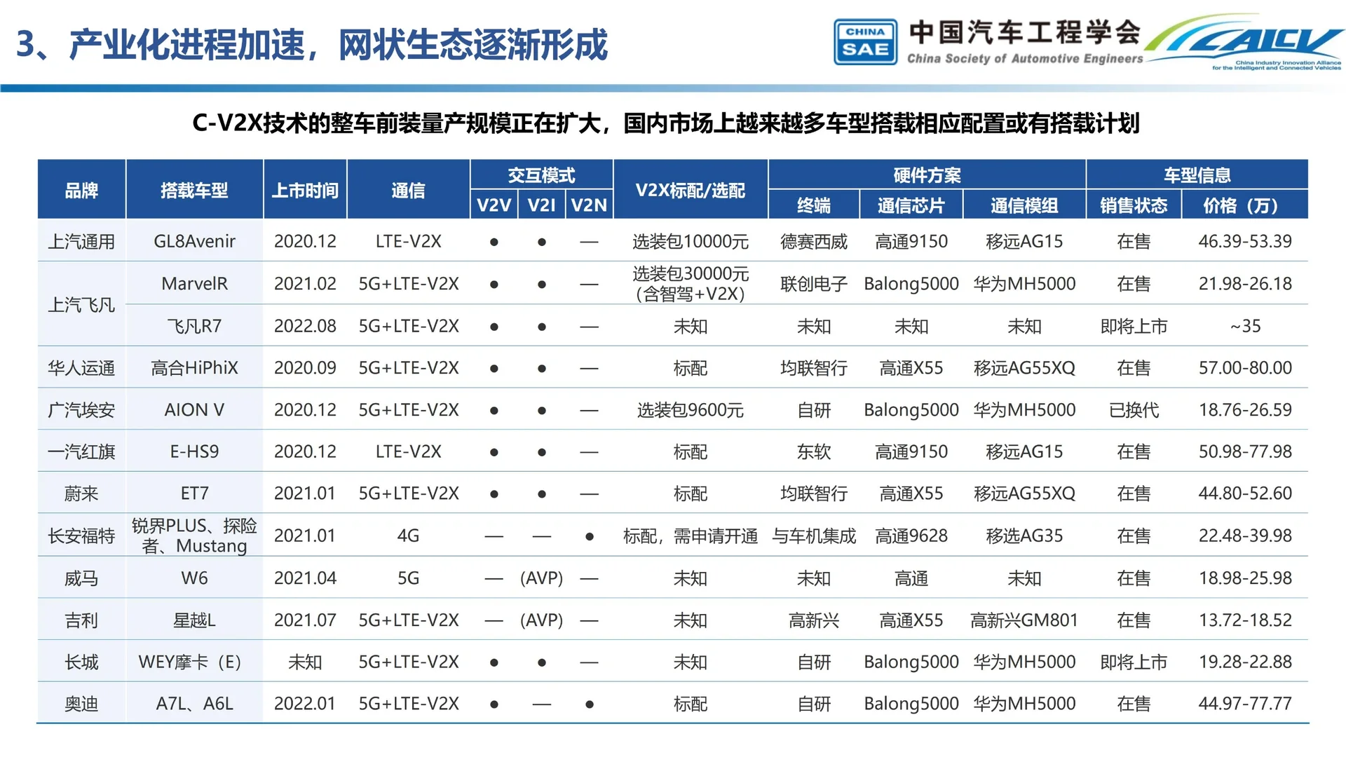中国智能汽车产业发展行业发展分析