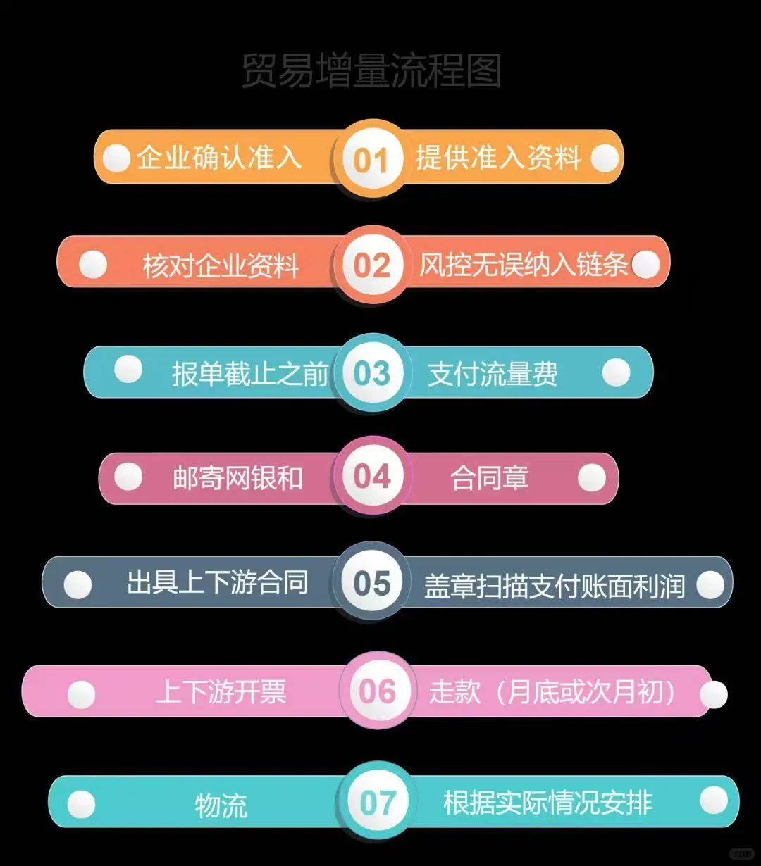 企业生存术|贸易增量真的有必要吗?