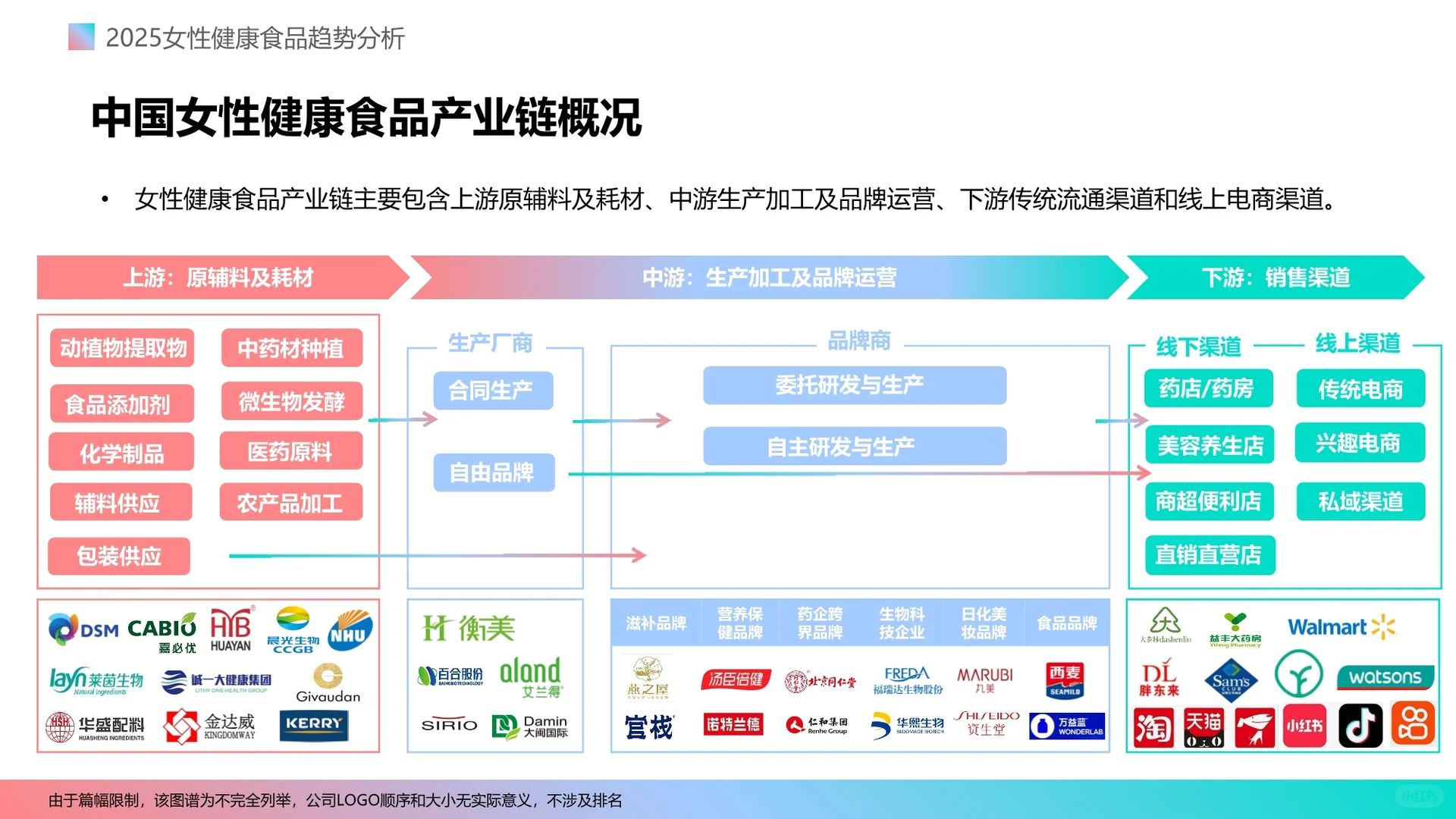 2025女性健康食品消费趋势分析报告
