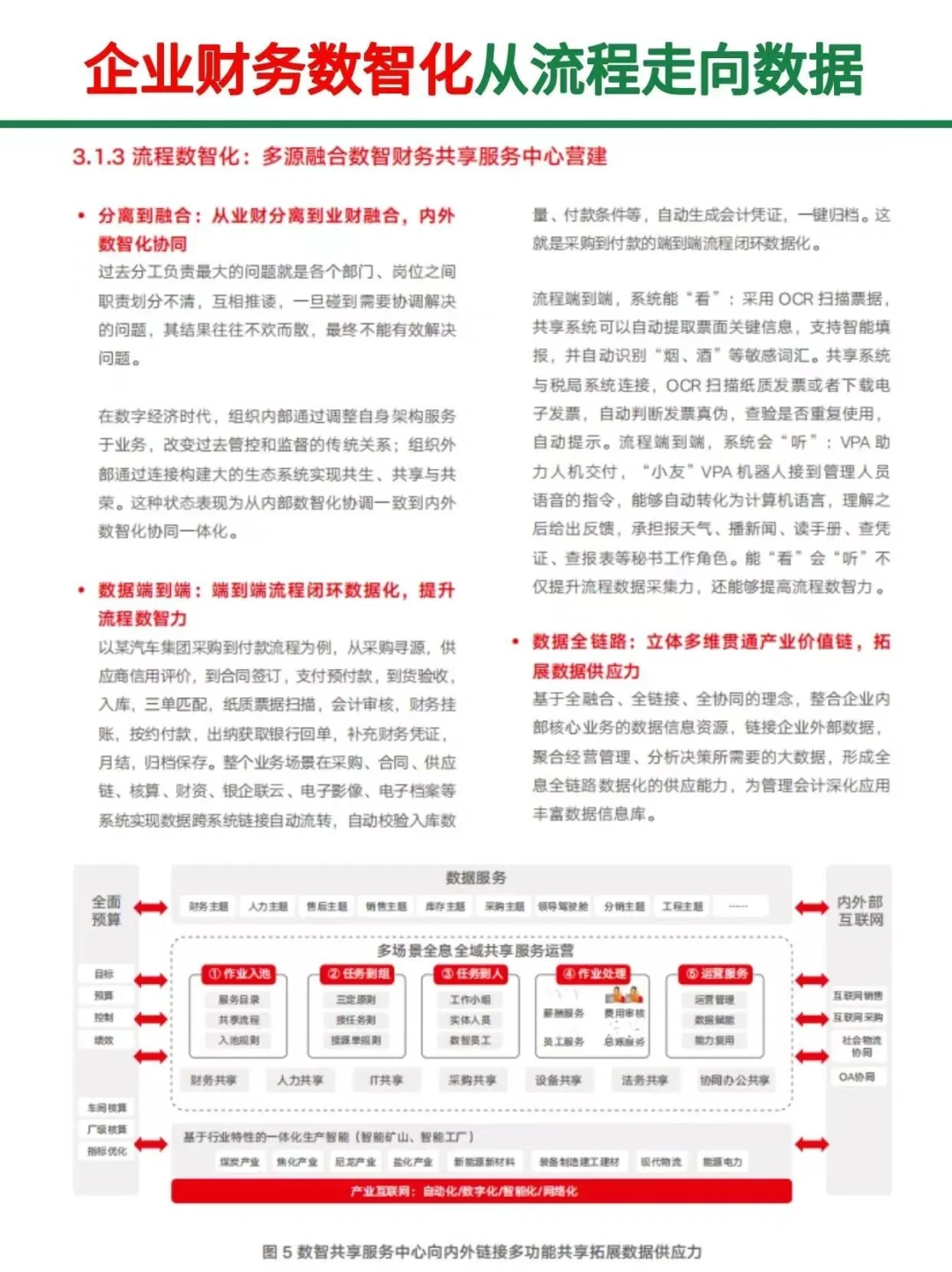 大型企业财务数智化白皮书||从流程走向数据