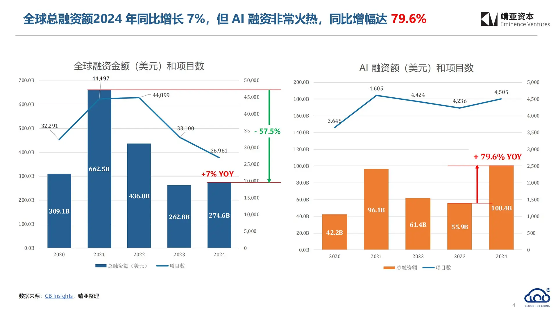 2025 中国 AI Cloud 行业趋势报告