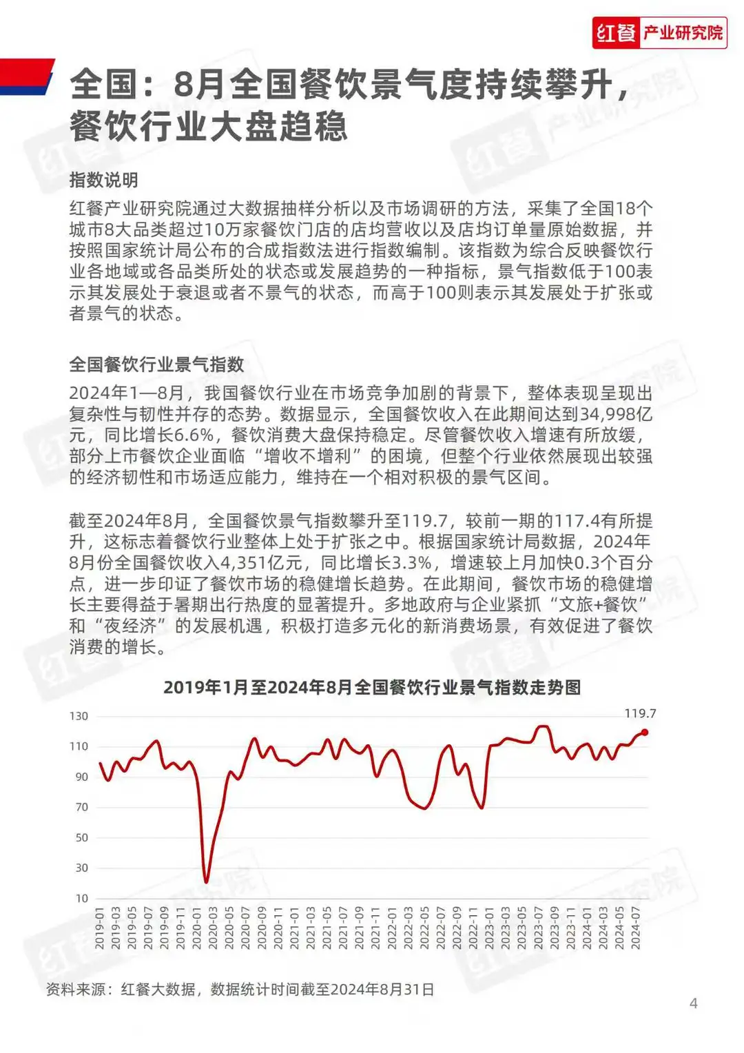 餐饮行业白皮书