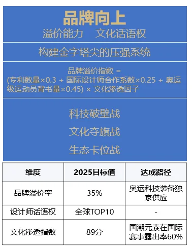 解读：安踏2025年战略部署与商品转化