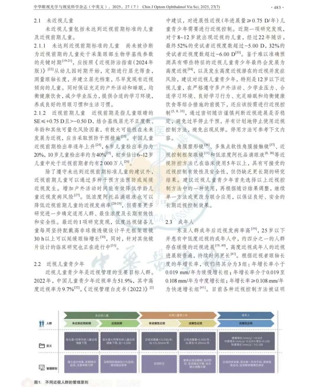 近视管理白皮书2025