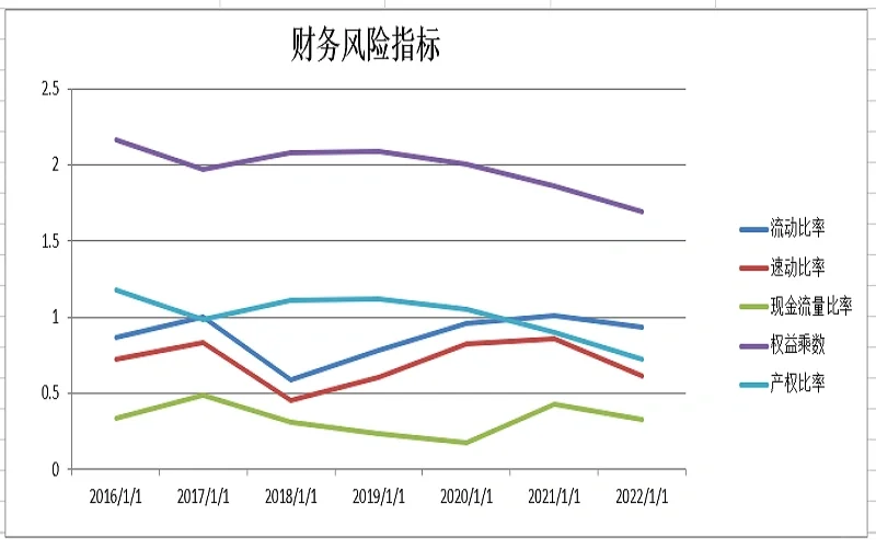 一文看懂2022年中国巨石财务分析报告