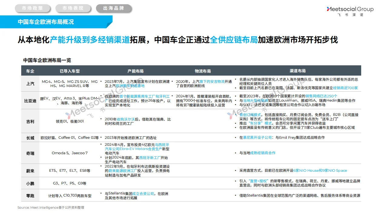 92页深度:2025中国汽车全球化战略白皮书