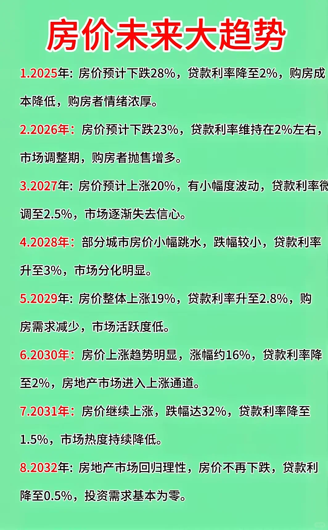 未来楼市发展趋势预测