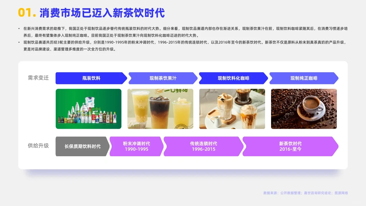 15页|2024年现制茶饮行业报告