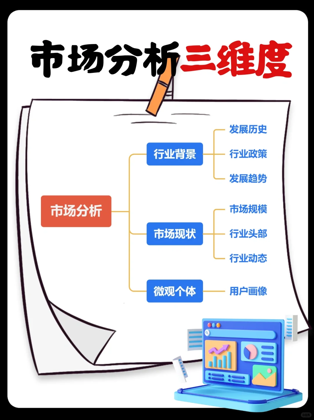 ?三个维度教你做市场分析