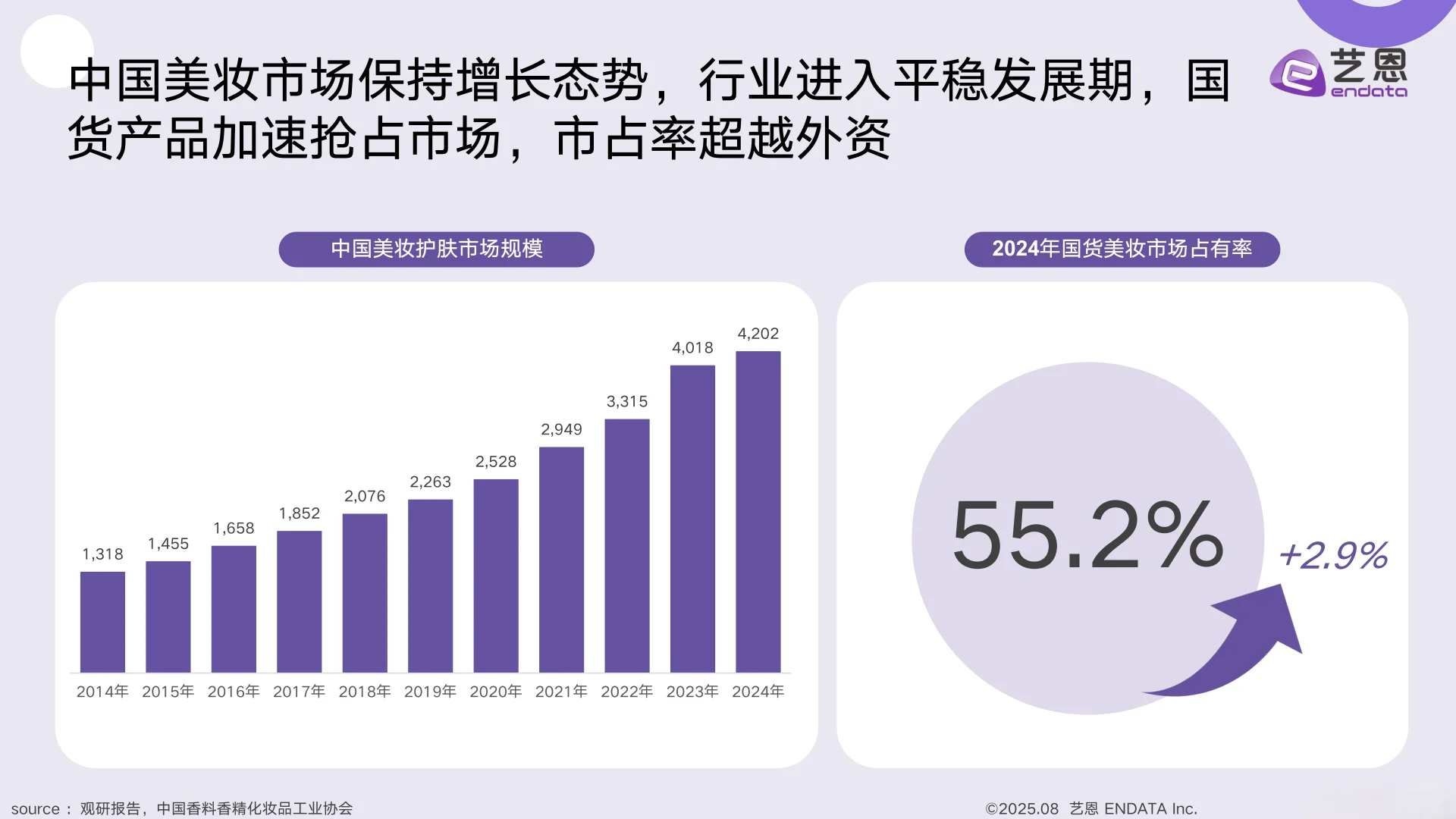 2025国货美妆消费趋势洞察