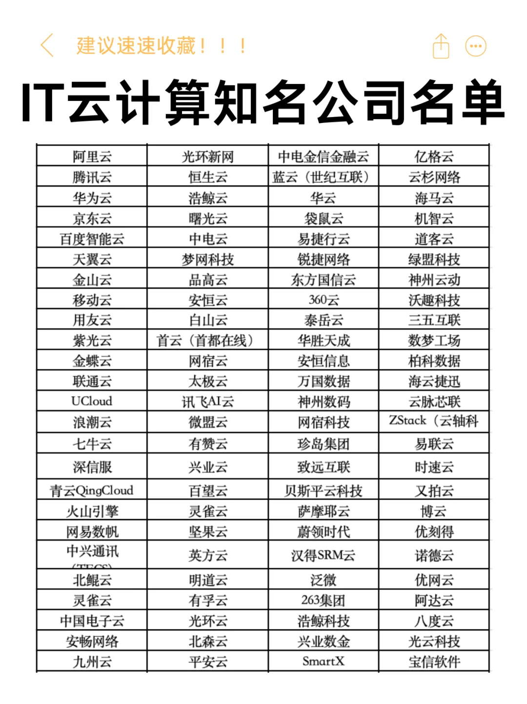 IT云计算公司，你还知道哪些？