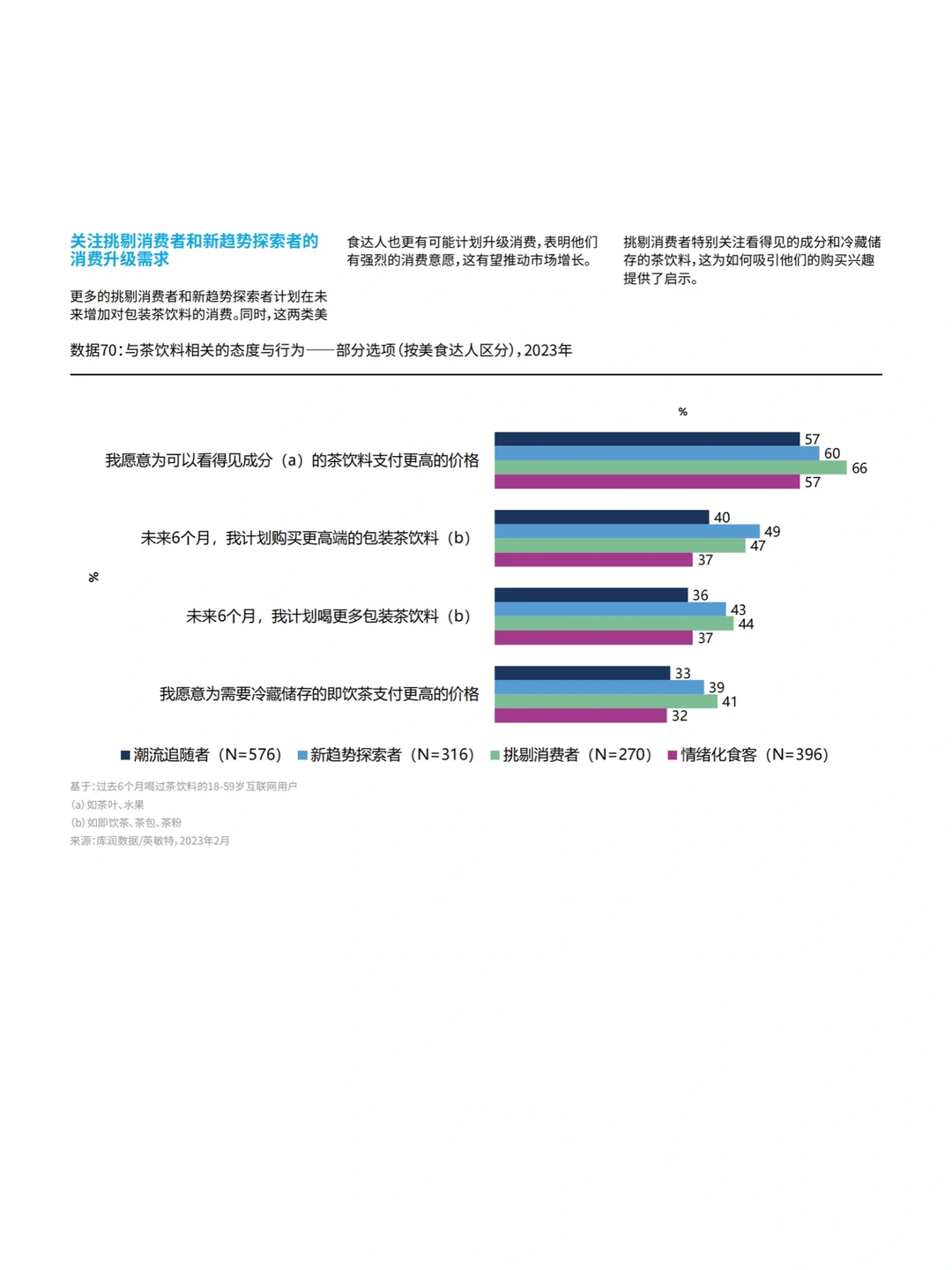 茶饮品牌市场洞察｜2023茶饮行业报告（下）
