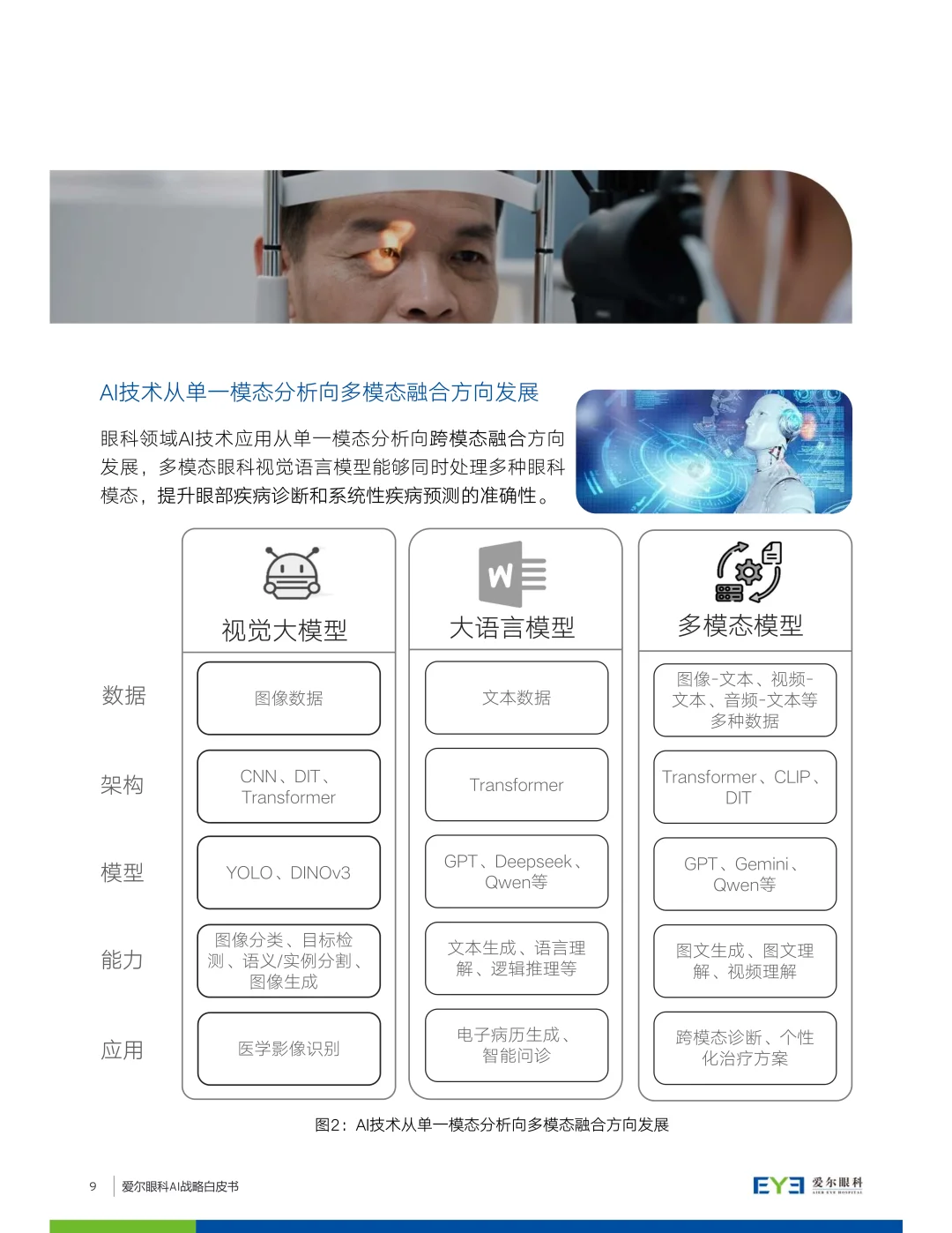 2025爱尔眼科AI战略白皮书