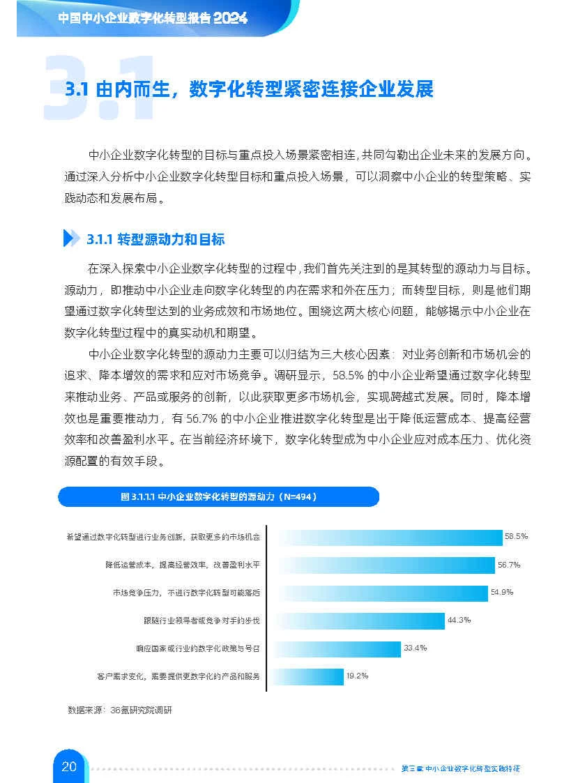 专业报告,中小企业数字化转型报告2024!